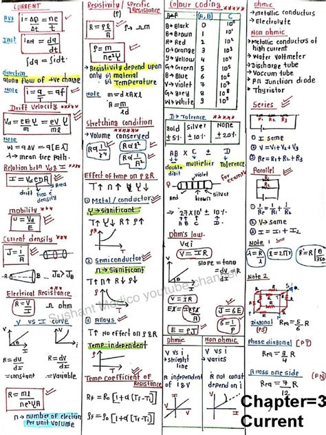 physics class 12 self study notes