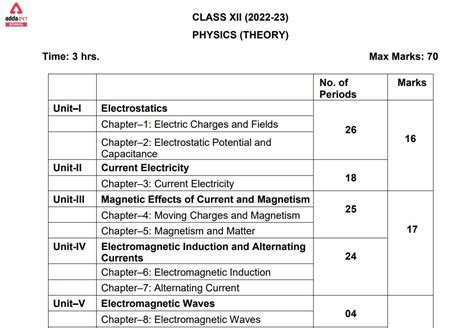 physics class 12 syllabus notes