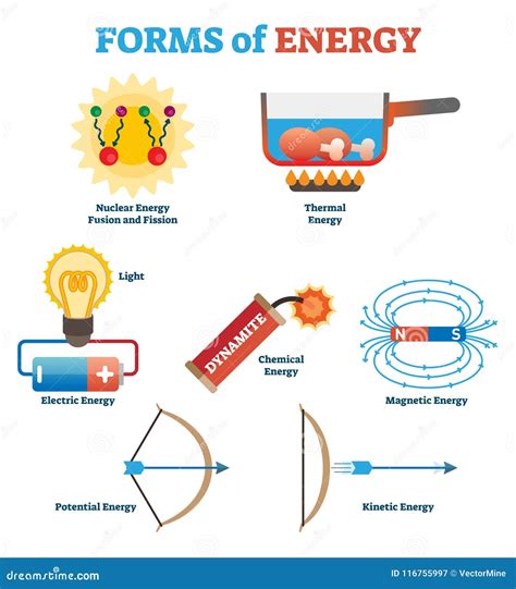 Physics Energy Poster