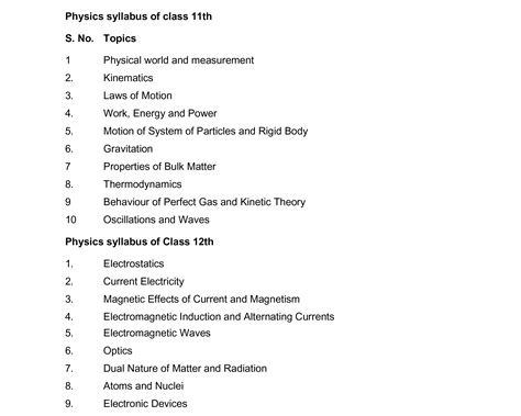 physics for neet syllabus