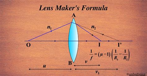 Physics Lens Maker Formula