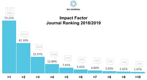 Physics Review Research Impact Factor