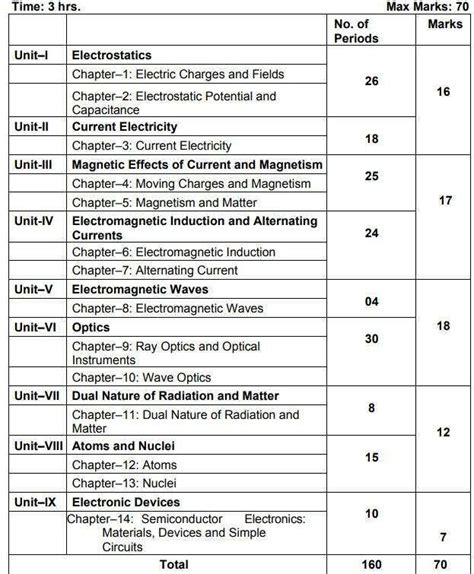 physics syllabus a level 2023