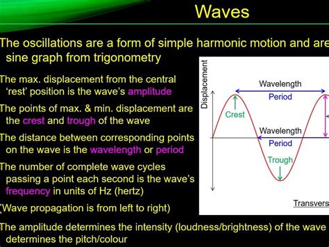 Physics Waves Igcse