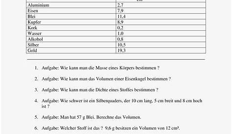 Optik - Test / Lernzielkontrolle zur Lichtbrechung und Linsen