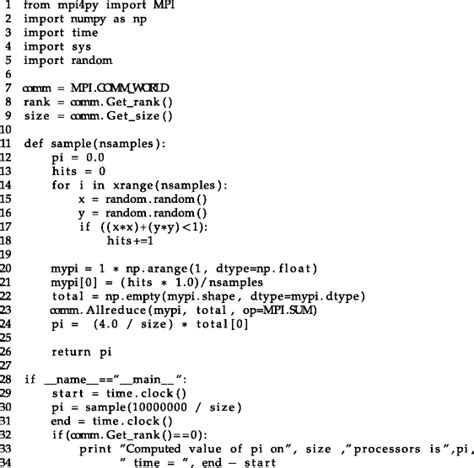 Pi Calculation Using Mpi