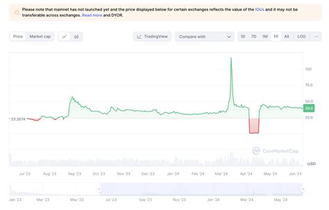 Pi Cryptocurrency Current Price