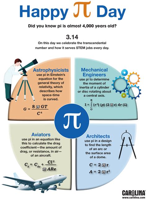 Pi Day Trivia