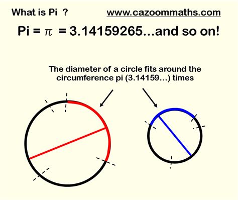 Pi Definition And Example