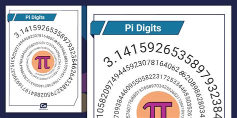 Pi First Digits