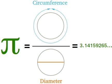 pi math definition example