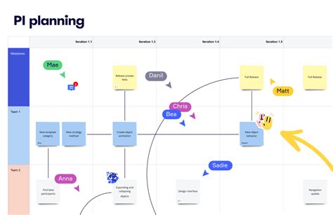 Pi Organization Definition
