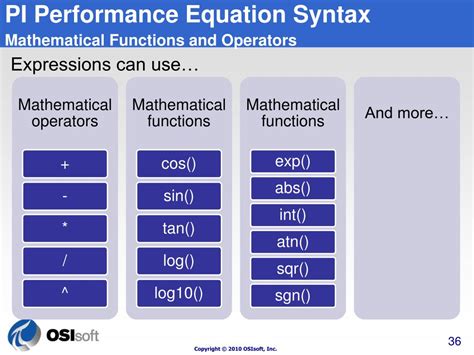 Pi Performance Equation Syntax