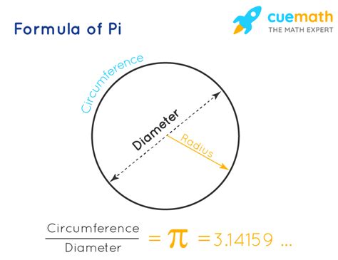 Pi Using Formula