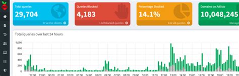 Ultimate Guide to Pihole Block Lists for 2023