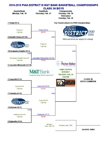 PIAA playoff games 5 things to know, March 16