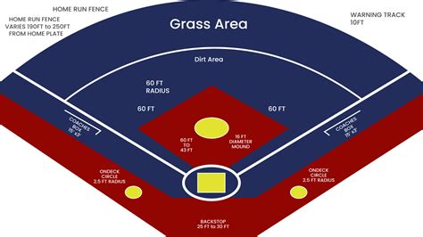 Piaa Softball Field Dimensions