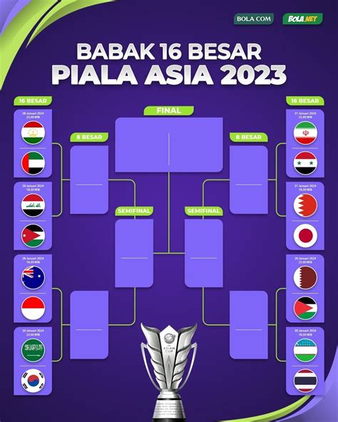 piala asia 2024 keputusan