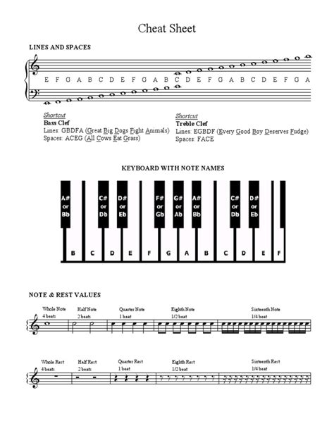 Piano Cheat Sheet Pdf