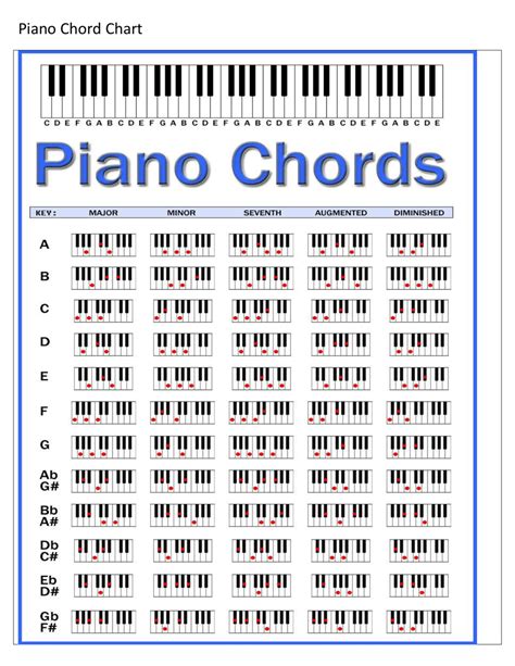 Piano Chords Cheat Sheet Pdf