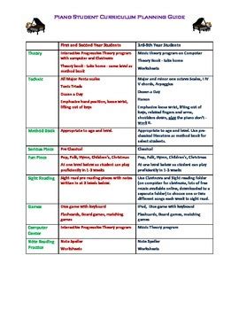 piano curriculum