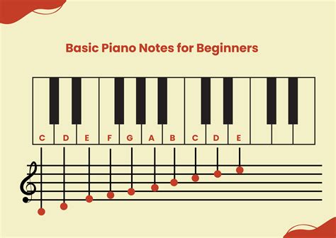 Piano For Beginners Pdf