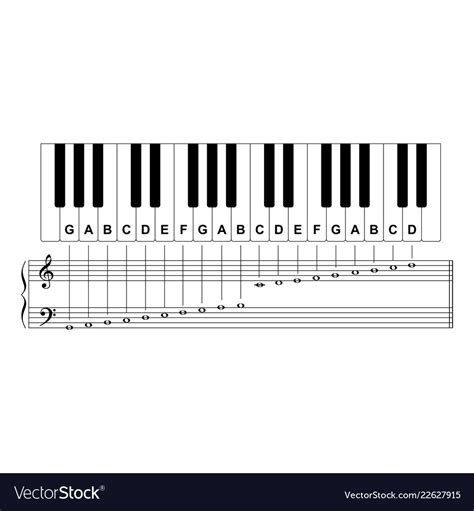 Piano Keyboard Layout Image