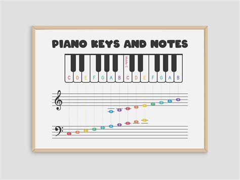 Piano Keyboard Picture Notes