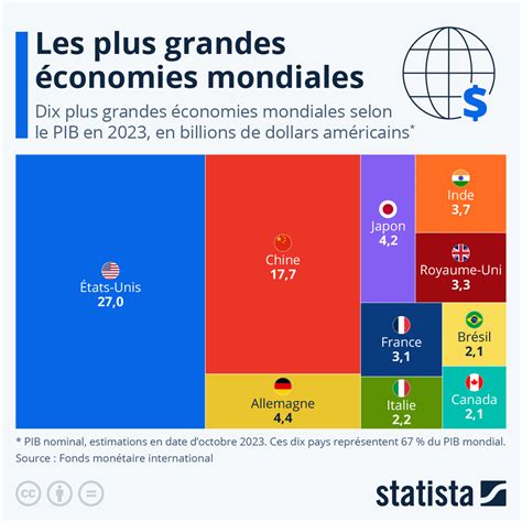 pib des pays 2023