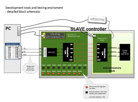 Pic18 I2C Slave Example