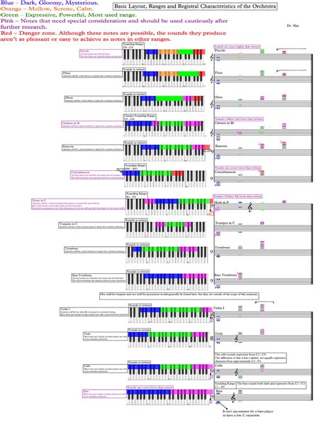 Piccolo Clarinet Range