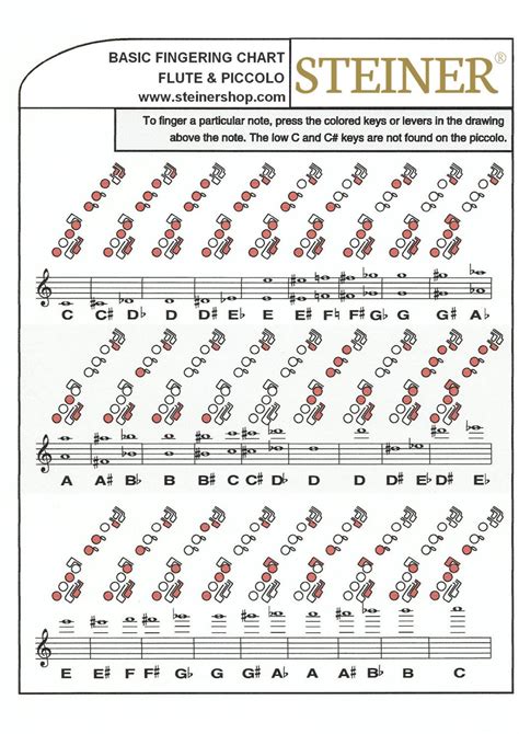 piccolo finger chart pdf