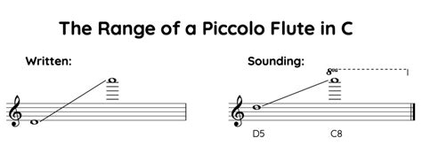 piccolo flute range