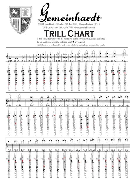 piccolo flute trill chart