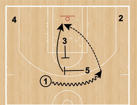 pick and roll basquete