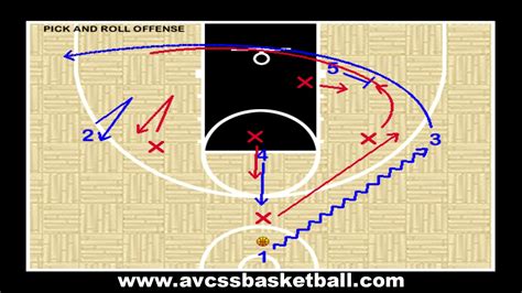 pick and roll plays