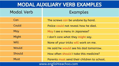 pick out modal auxiliary and state its function examples