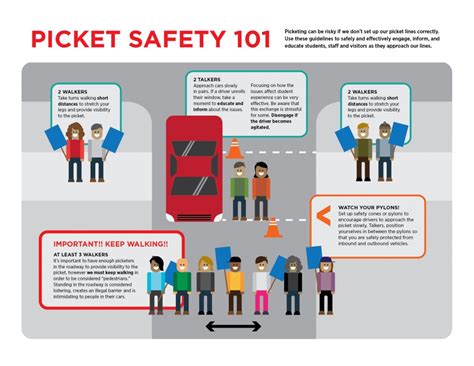 Picketing Examples Sentence
