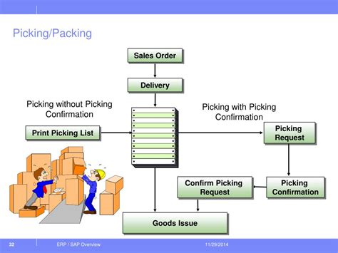 Picking List Vs Packing List