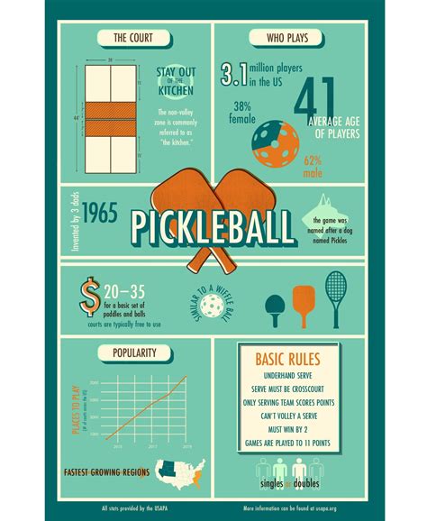 Pickle Ball Facts