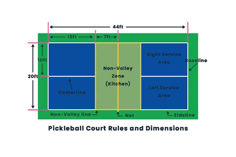 Pickleball Court Rules