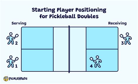 Pickleball Ghost Doubles
