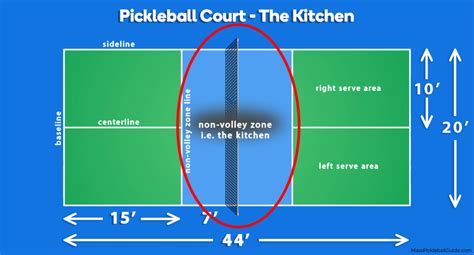 Pickleball Kitchen Distance