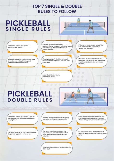 Pickleball Rules Assessment
