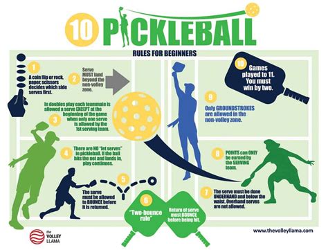 Pickleball Rules Usa