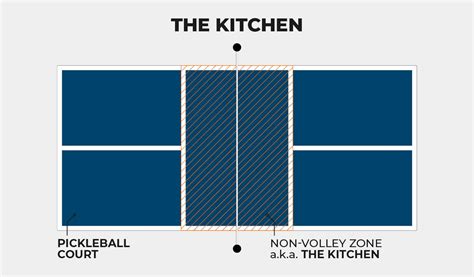 Pickleball Rules With The Kitchen
