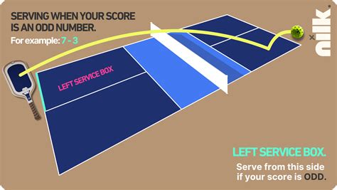 Pickleball Scoring Odd Even