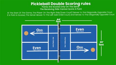 Pickleball Scoring Tricks