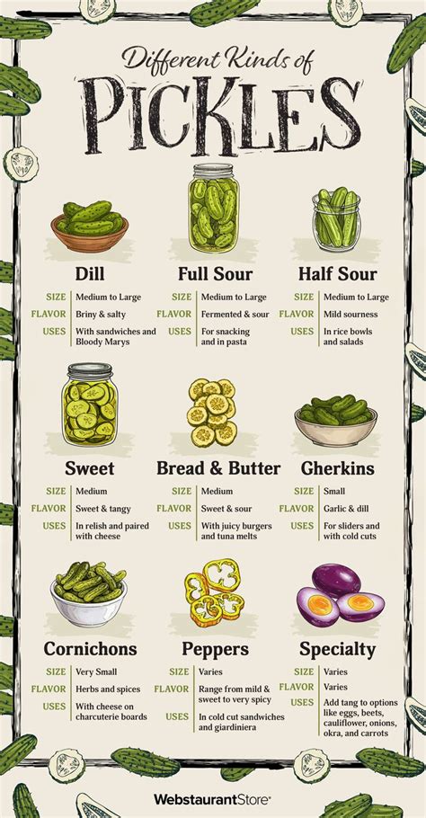 Pickles Types