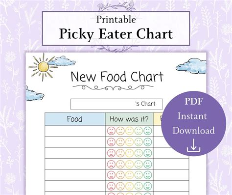 Picky Eater Chart